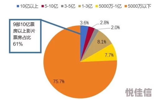 精品国产免费人成视频最新进展消息：随着技术的不断更新，国产影视作品在内容和质量上取得了显著提升，观众反响热烈