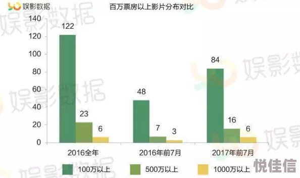 精品国产免费人成视频最新进展消息：随着技术的不断更新，国产影视作品在内容和质量上取得了显著提升，观众反响热烈