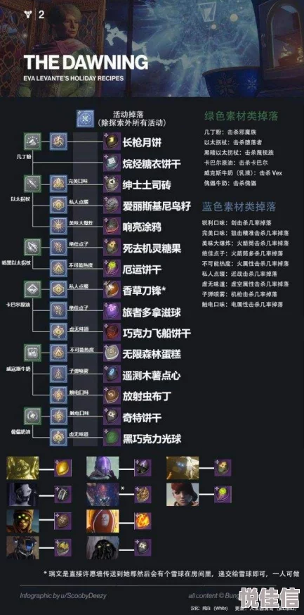 命运冠位指定玩家必看：凤凰羽根高效掉落地点全面介绍与攻略