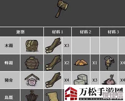 饥荒手机版新手必看：强力武器推荐攻略，助你轻松选择最佳开荒装备