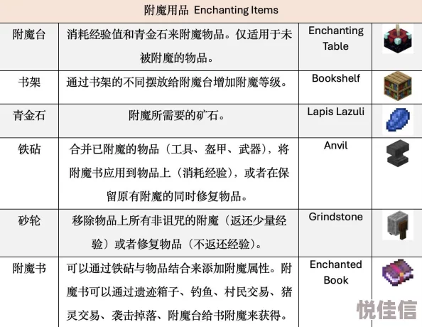 深入解析：《我的世界》中附魔的实用功能与详细作用介绍