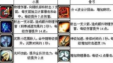 刀塔传奇觉醒骨弓全面改动深度解析：属性、技能与实战影响新探讨