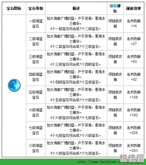 全面解析：魔力宝贝宝石属性一览，揭秘圣魔宝石的独特力量与效果