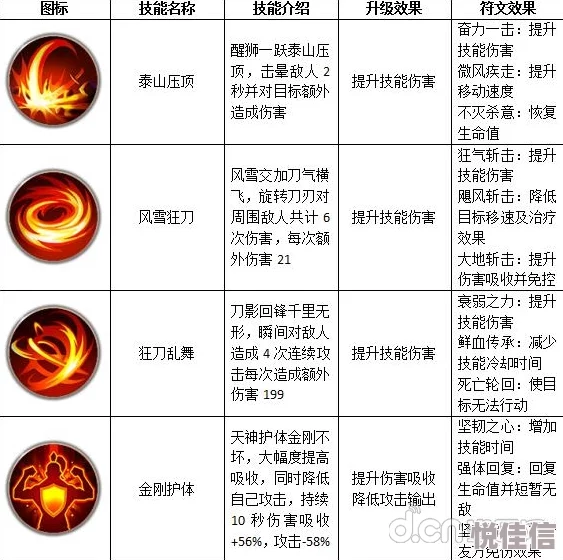 远征手游深度解析：鬼谷职业独特特点与核心技能全面揭秘