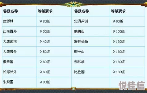 梦幻封妖后续奖励详解：揭秘丰厚奖励内容