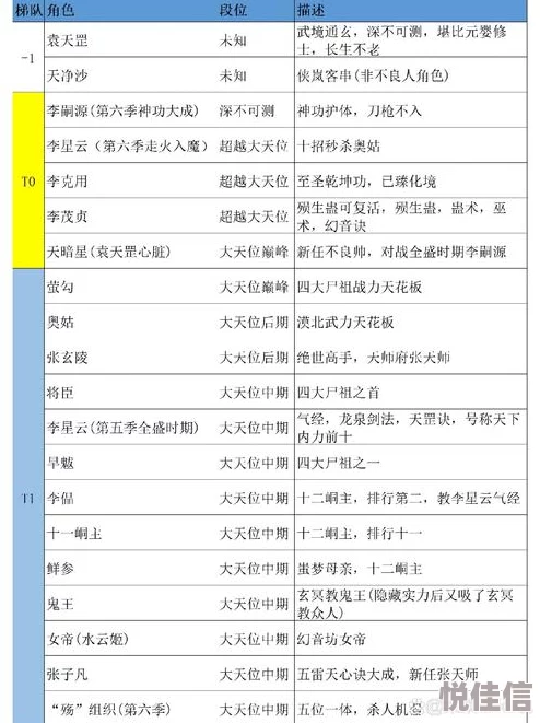 武侠角色强度排行与推荐 ｜ 最全不正经武侠角色选择指南