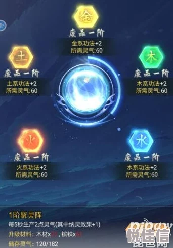 最强祖师灵根详解：灵根作用与特点全面介绍