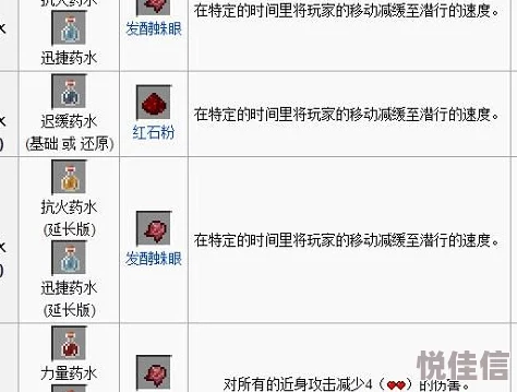 我的世界虚弱药水喷溅型：如何制作并投掷？