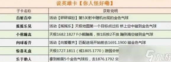 《逆水寒手游》说英雄卡：如何快速集齐并解锁丰厚奖励？