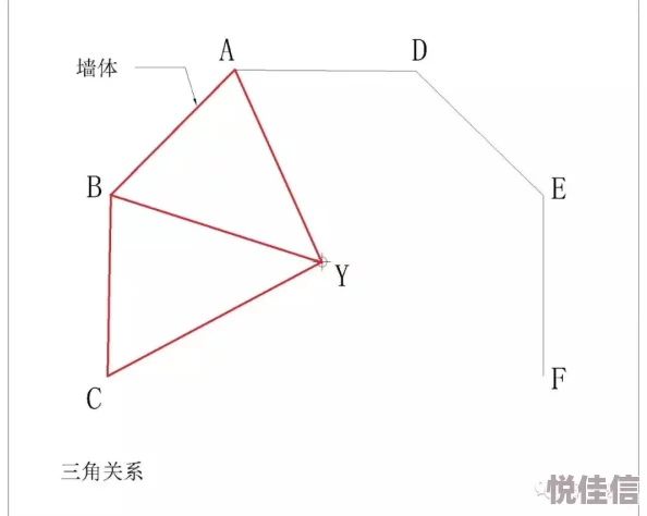 魔兽世界三角测量器都在哪儿？