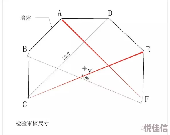 魔兽世界三角测量器都在哪儿？